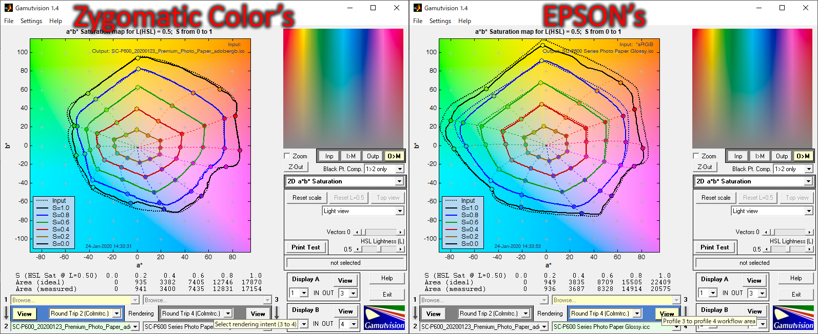 ICC Colour Profile for Epson ET-2710 Printer Ink