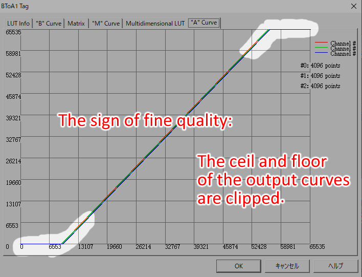 Output Curve